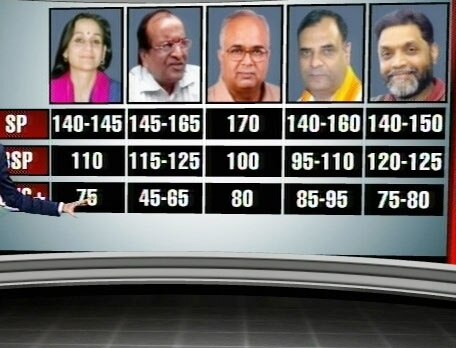 खबरें जो बीते सप्‍ताह बनी अखबारों की हेडलाइन