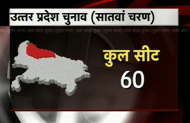 यूपी चुनाव: सातवें और अंतिम चरण के मतदान की तस्‍वीरें