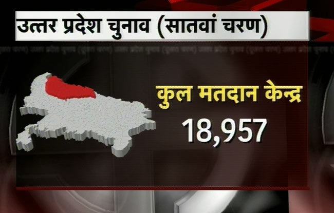 यूपी चुनाव: सातवें और अंतिम चरण के मतदान की तस्‍वीरें