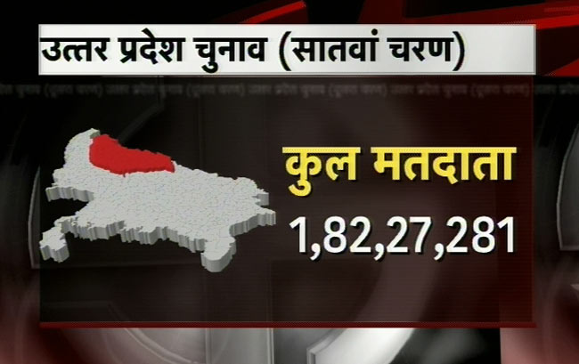 यूपी चुनाव: सातवें और अंतिम चरण के मतदान की तस्‍वीरें