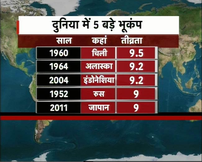 इं‍डोनेशिया-भारत में भूकंप से दशहत | सुनामी से तबाही
