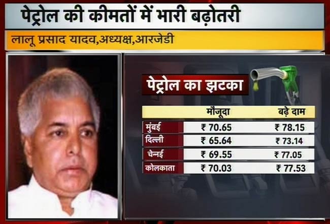 पेट्रोल मूल्‍य वृद्धि पर नेताओं ने क्‍या कहा?