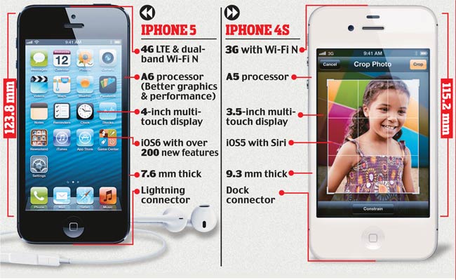 एप्पल iPhone-5 हुआ लॉन्च  | iPhone-5 की खासियत