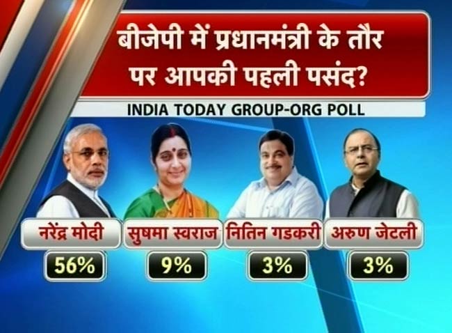 इंडिया टुडे-ओआरजी ओपिनियल पोलः मोदी की वापसी तय