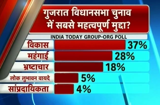 इंडिया टुडे-ओआरजी ओपिनियल पोलः मोदी की वापसी तय