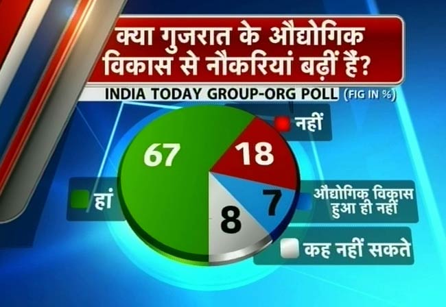 इंडिया टुडे-ओआरजी ओपिनियल पोलः मोदी की वापसी तय