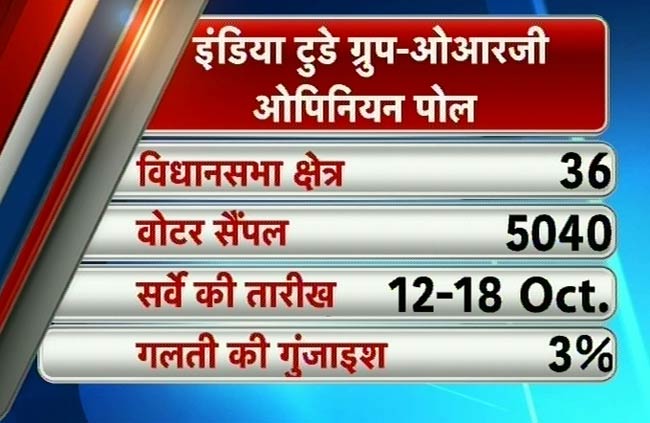 इंडिया टुडे-ओआरजी ओपिनियल पोलः मोदी की वापसी तय