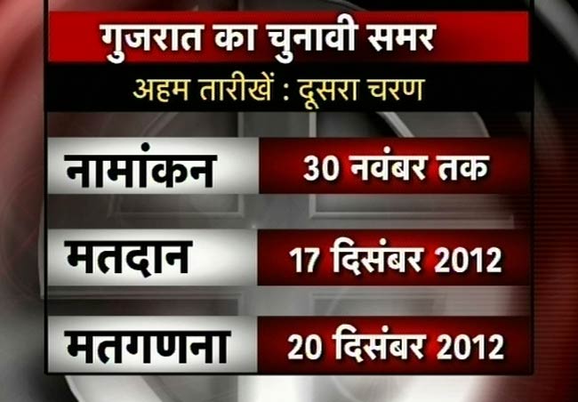 गुजरात और हिमाचल में चुनाव की तारीखें घोषित