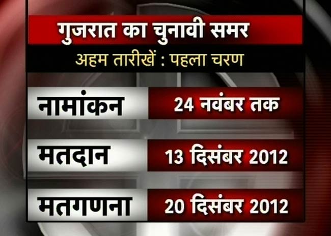 गुजरात और हिमाचल में चुनाव की तारीखें घोषित