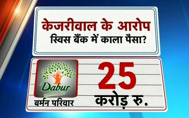 अरविंद केजरीवाल का कालेधन पर बड़ा खुलासा | पढ़ें