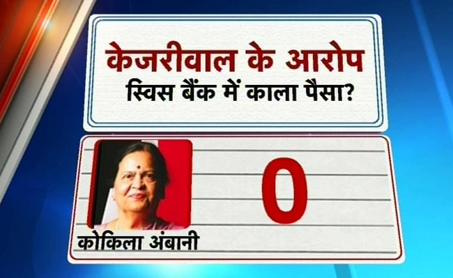 अरविंद केजरीवाल का कालेधन पर बड़ा खुलासा | पढ़ें