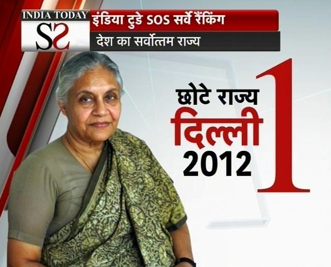 इंडिया टुडे SOS सर्वे: गुजरात बना नंबर 1 राज्‍य