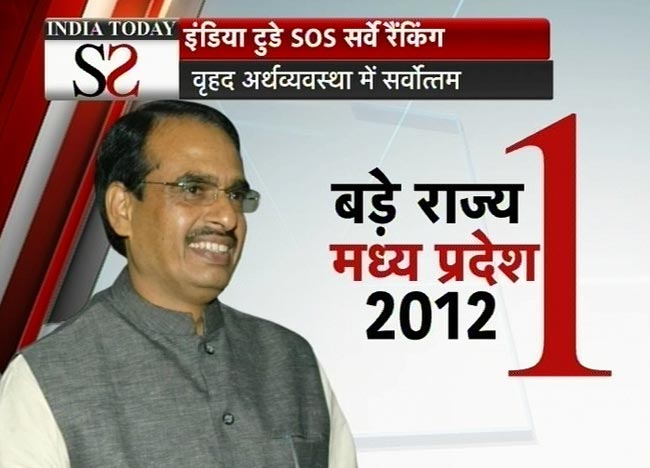 इंडिया टुडे SOS सर्वे: गुजरात बना नंबर 1 राज्‍य