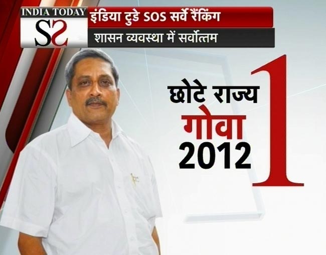 इंडिया टुडे SOS सर्वे: गुजरात बना नंबर 1 राज्‍य