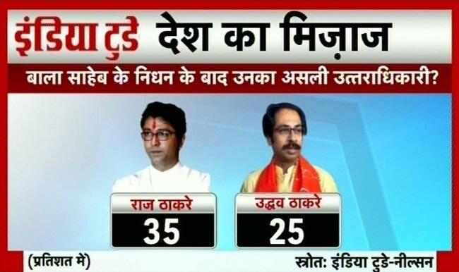 इंडिया टुडे सर्वेः एनडीए का उदय तो यूपीए का पतन | वीडियो