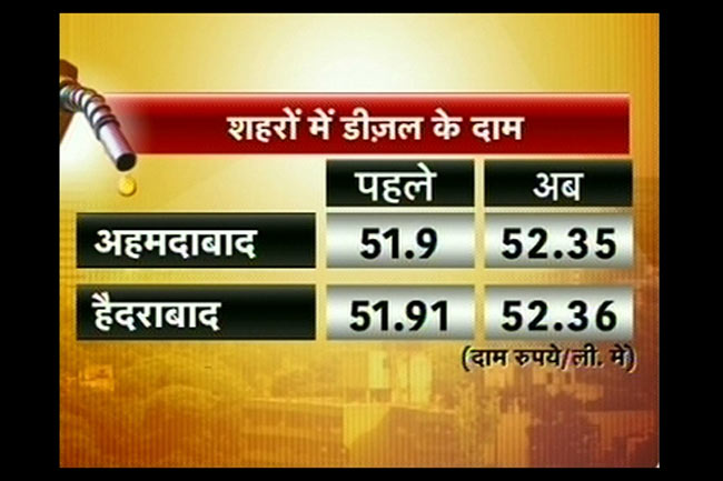तस्वीरों में देखें आपके शहर में पेट्रोल-डीजल के दाम...