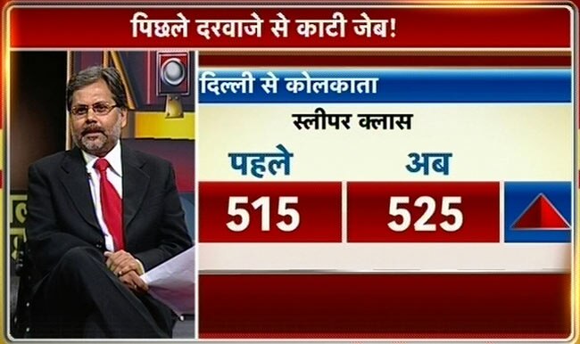 तस्वीरों में देखें रेल बजट 2013-14