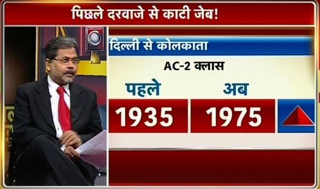 तस्वीरों में देखें रेल बजट 2013-14