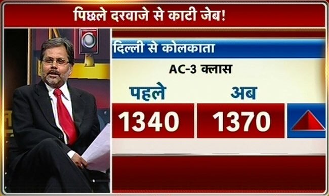 तस्वीरों में देखें रेल बजट 2013-14