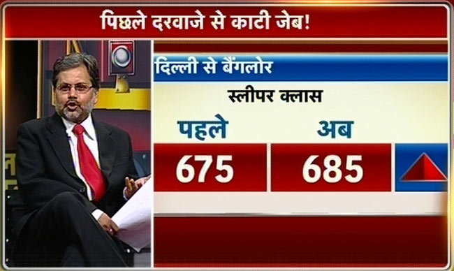 तस्वीरों में देखें रेल बजट 2013-14