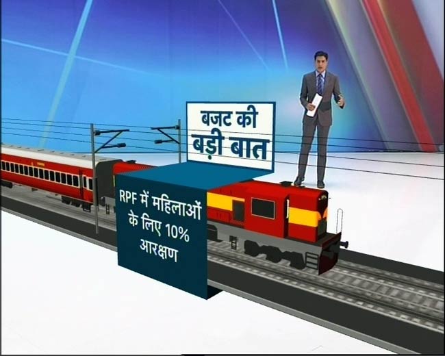 देखें रेल बजट 2013-14 में क्‍या है खास...