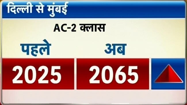 तस्वीरों में देखें रेल बजट 2013-14