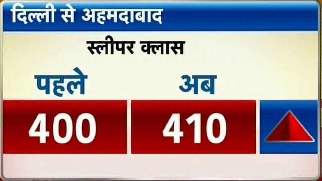 तस्वीरों में देखें रेल बजट 2013-14