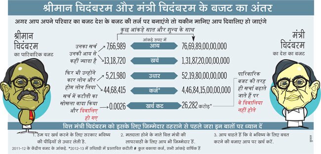 आम बजट: यूपीए की आर्थिक विरासत