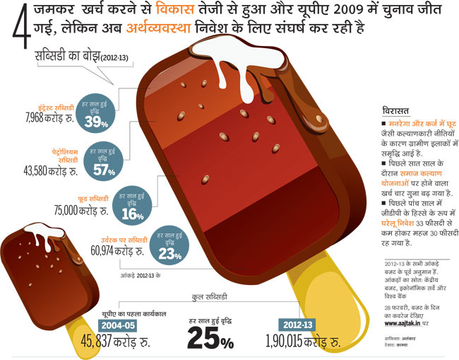 आम बजट: यूपीए की आर्थिक विरासत