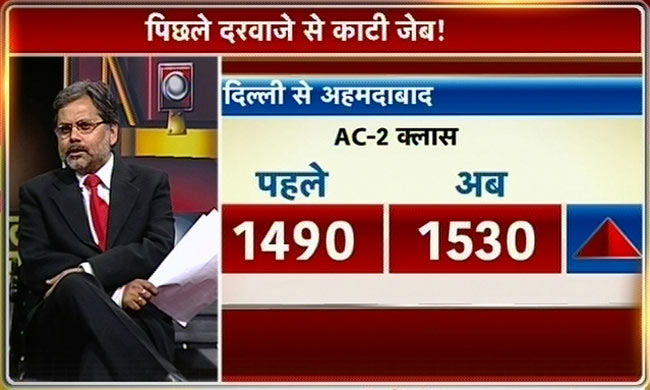 तस्वीरों में देखें रेल बजट 2013-14