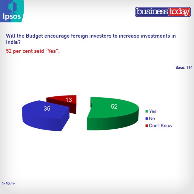 बिजनेस टुडे सर्वे: 100 अधिकारियों ने बजट को आंका