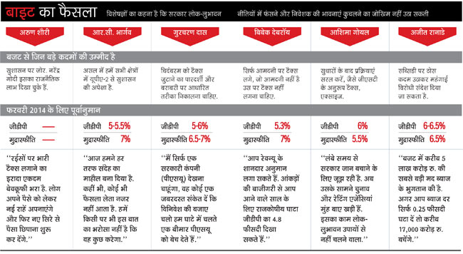 आम बजट: यूपीए की आर्थिक विरासत