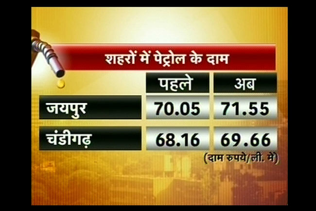 तस्वीरों में देखें आपके शहर में पेट्रोल-डीजल के दाम...