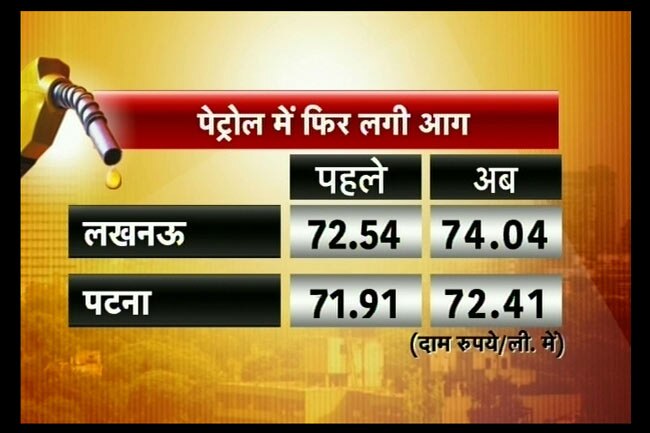 तस्वीरों में देखें आपके शहर में पेट्रोल-डीजल के दाम...