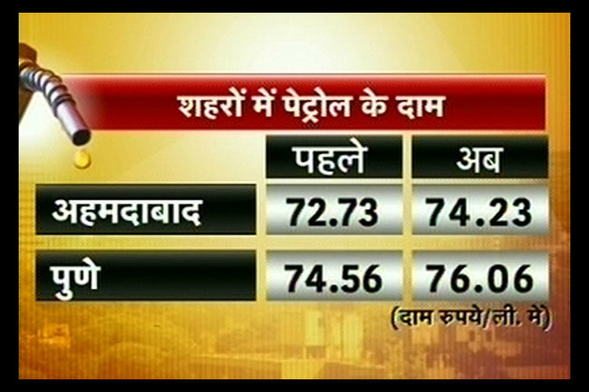 तस्वीरों में देखें आपके शहर में पेट्रोल-डीजल के दाम...
