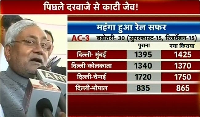 रेल बजट 2013: किसने क्‍या कहा