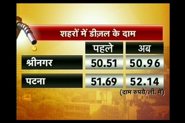 तस्वीरों में देखें आपके शहर में पेट्रोल-डीजल के दाम...