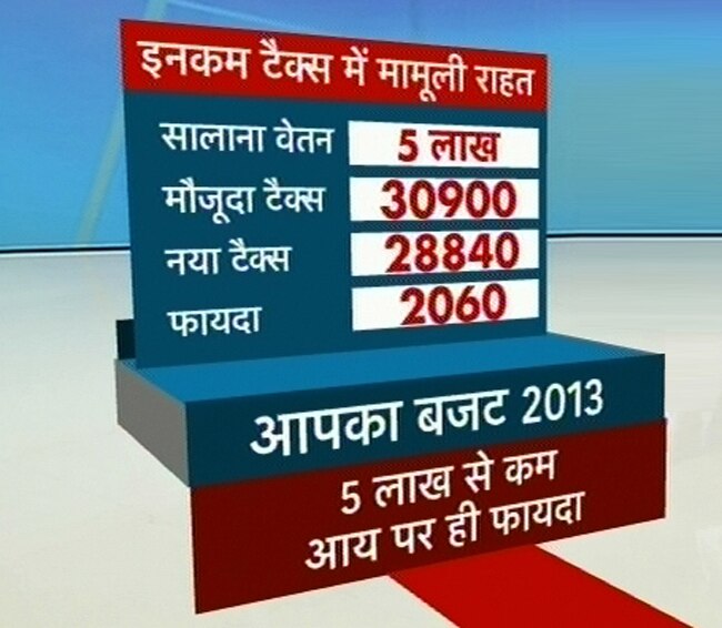 तस्वीरों में देखें कितना लगेगा आपकी इनकम पर टैक्स?