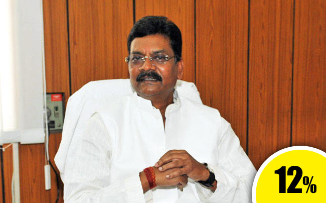 इंडिया टुडे ग्रुप ओपिनियन पोल: 4 राज्‍यों की जनता का मिजाज