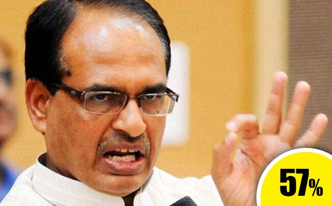 इंडिया टुडे ग्रुप ओपिनियन पोल: 4 राज्‍यों की जनता का मिजाज