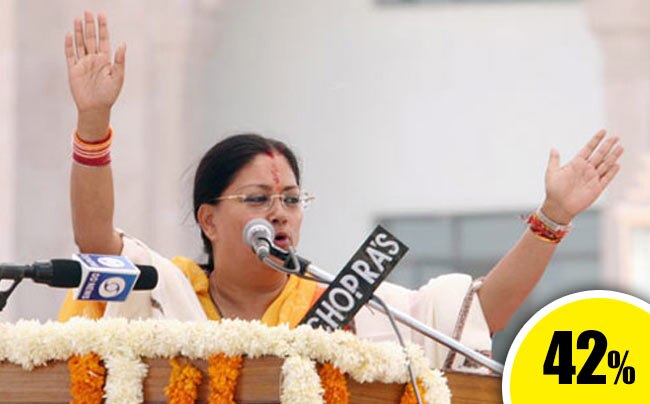 इंडिया टुडे ग्रुप ओपिनियन पोल: 4 राज्‍यों की जनता का मिजाज