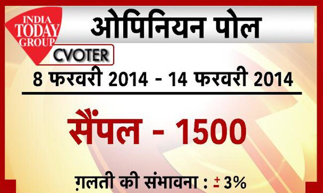 आज तक पॉलिटिकल स्‍टॉक एक्‍सचेंज में बढ़ा मोदी का ग्राफ