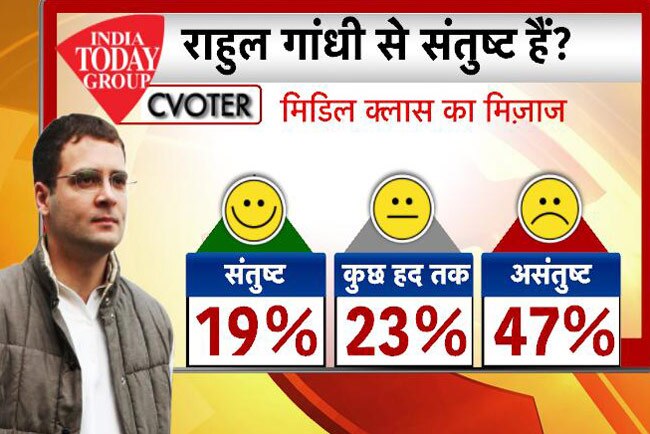 आज तक पॉलिटिकल स्‍टॉक एक्‍सचेंज में बढ़ा मोदी का ग्राफ