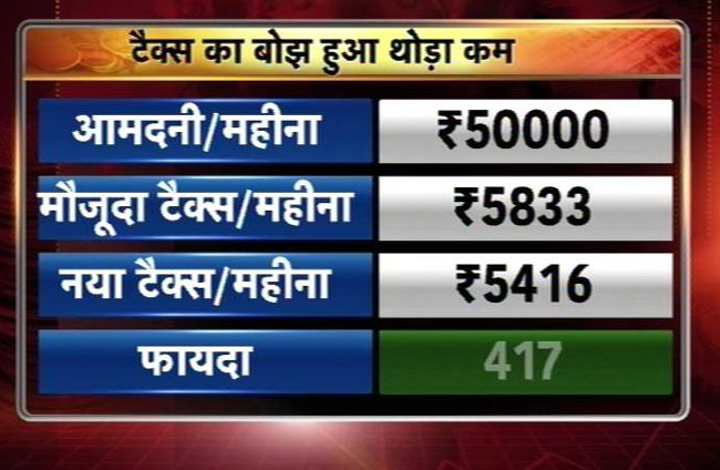 मोदी सरकार के पहले बजट के बाद कितनी होगी आपकी बचत