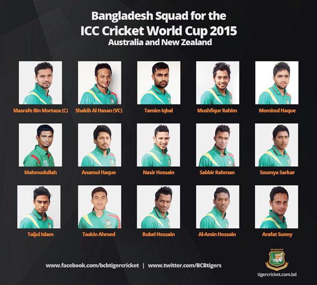 आईसीसी वर्ल्ड कप 2015: जानें 14 टीमों और उनके खिलाड़ियों को