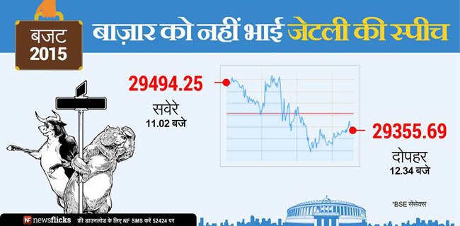 तस्वीरों में बजट 2015 की प्रमुख घोषणाएं