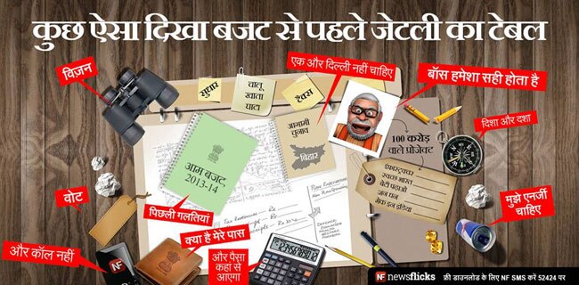 तस्वीरों में बजट 2015 की प्रमुख घोषणाएं