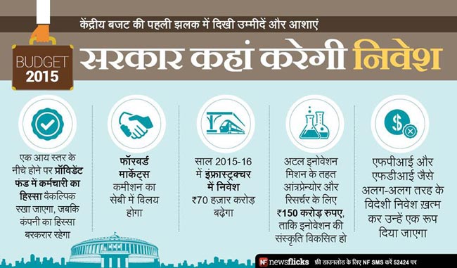 तस्वीरों में बजट 2015 की प्रमुख घोषणाएं