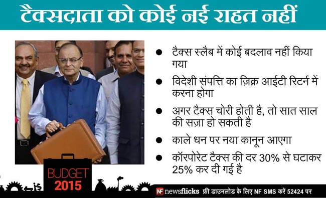 तस्वीरों में बजट 2015 की प्रमुख घोषणाएं