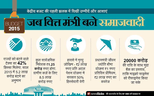 तस्वीरों में बजट 2015 की प्रमुख घोषणाएं